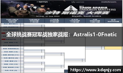 全球挑战赛冠军战独家战报：Astralis1-0Fnatic